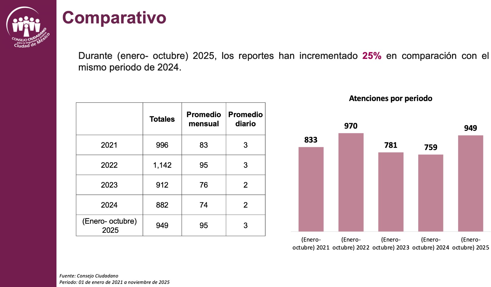Descripción corta imagen